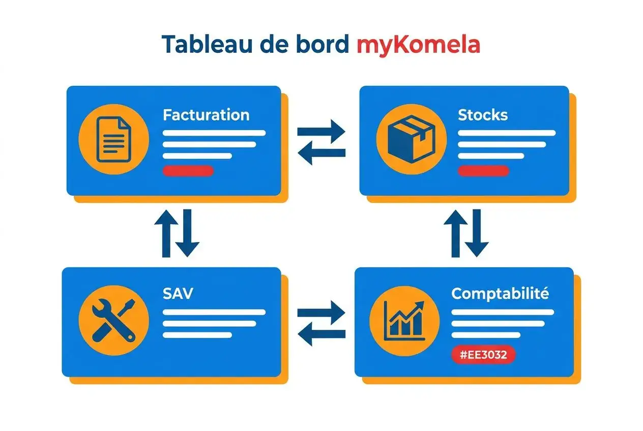 Modules principaux de myKomela