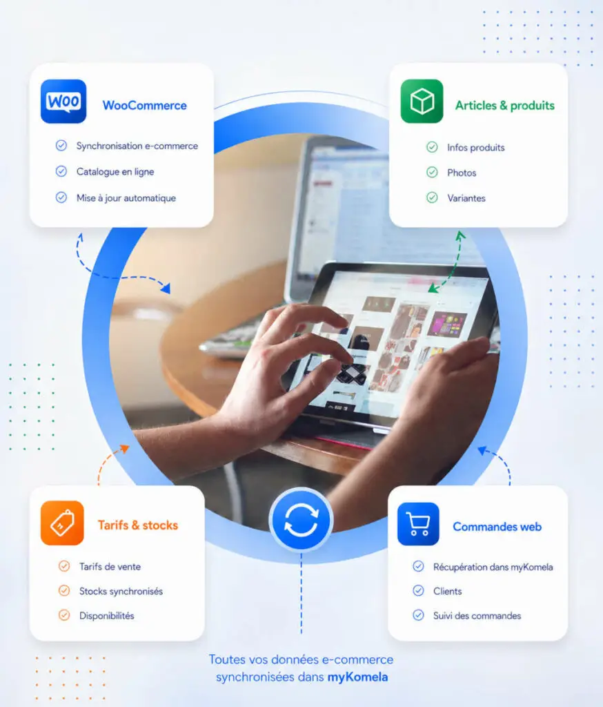 synchronisation ecommerce