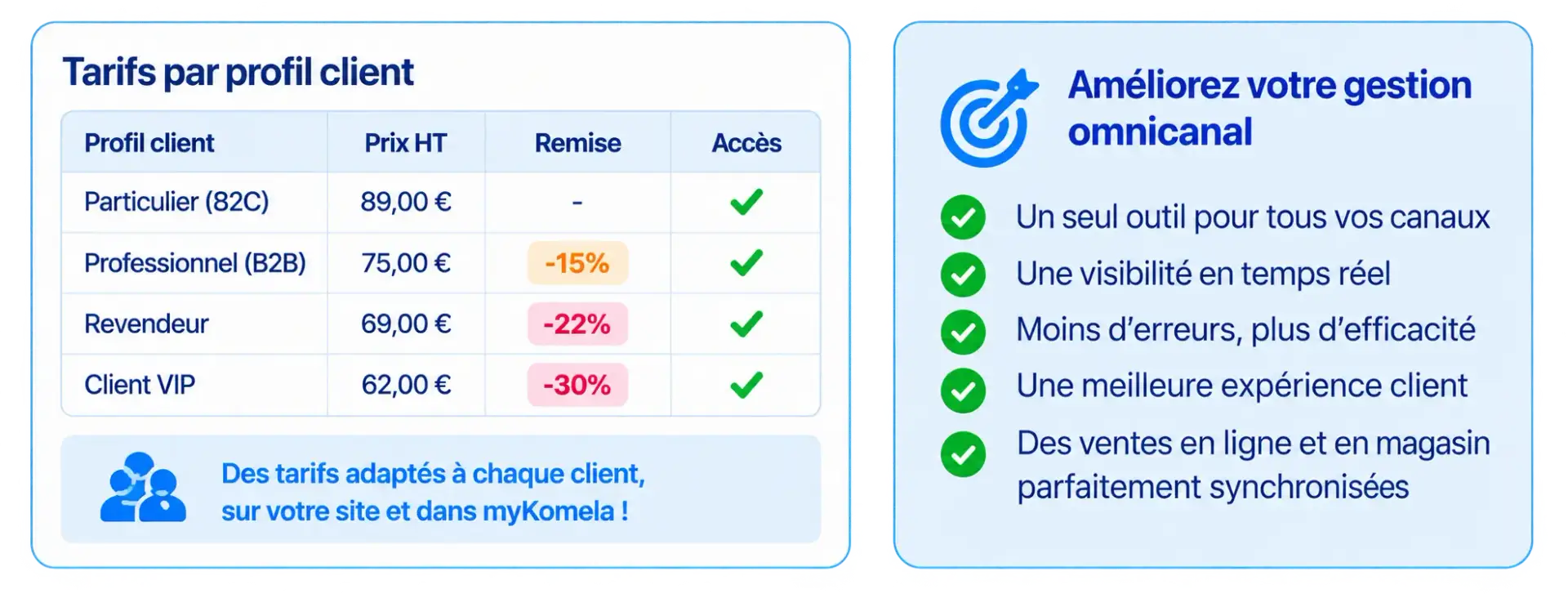 Un eCommerce adapté à tous vos clients B2B